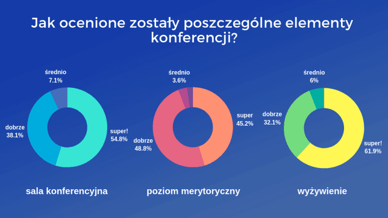konferencja-test-camp-ankieta.png